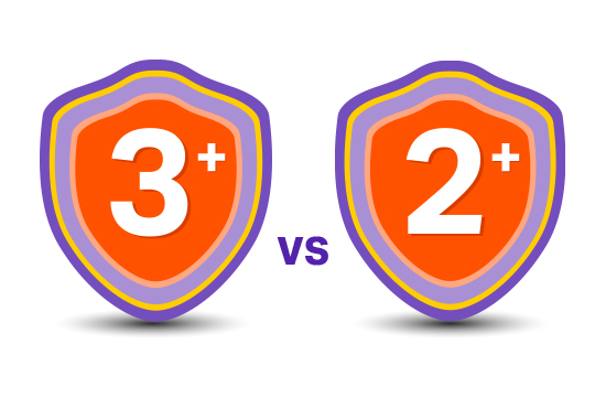 ประกัน 3+ และประกัน 2+ แตกต่างกันอย่างไร