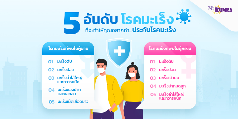5 อันดับ โรคมะเร็ง ที่จะทำให้คุณอยากทำ ประกันโรคมะเร็ง
