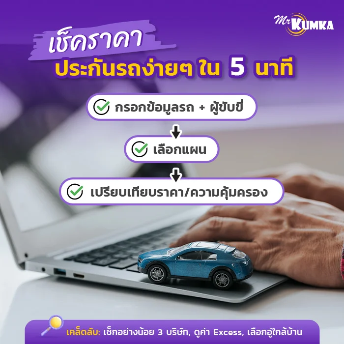 กรณีที่ต้องตรวจสภาพรถ ประกันชั้น 1 และกรณีที่ไม่ต้องตรวจสภาพรถ | มิสเตอร์ คุ้มค่า