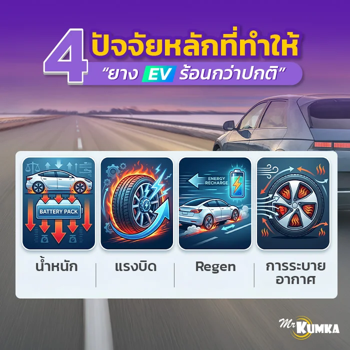 สาเหตุที่ทำให้ล้อและยางของรถ EV ต้องรับภาระหนักและเกิดความร้อนสะสมสูง | มิสเตอร์ คุ้มค่า