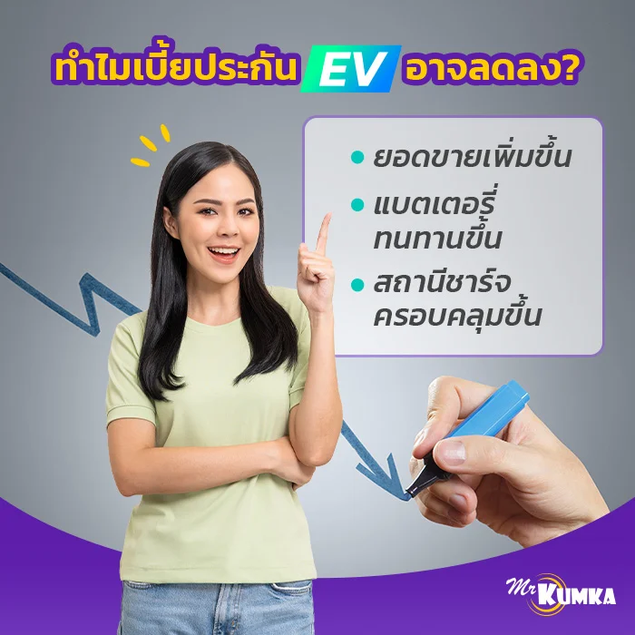 ปัจจัยที่ทำให้เบี้ยประกัน EV อาจลดลง | มิสเตอร์ คุ้มค่า