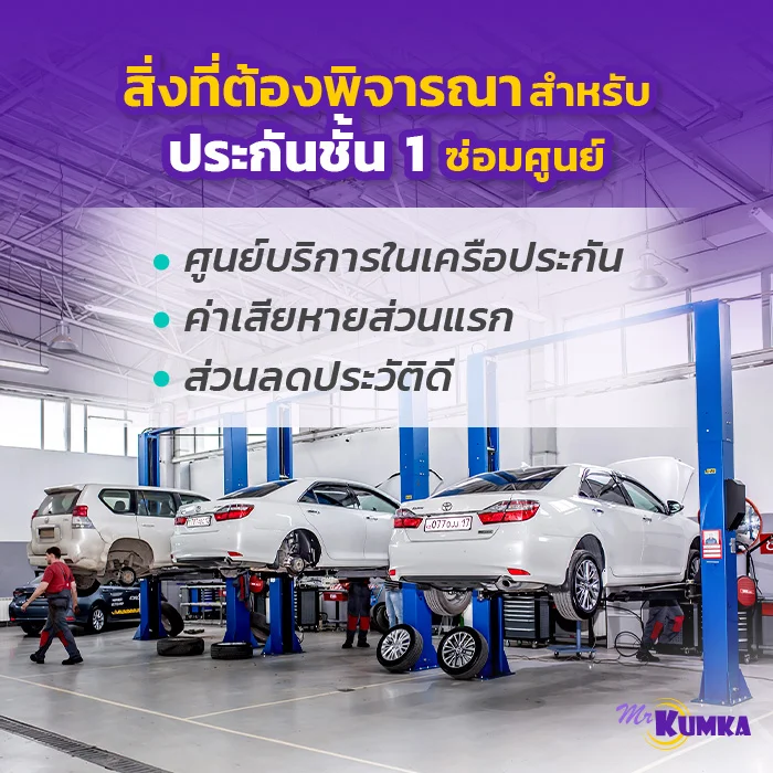 เทคนิคการเลือกประกันรถยนต์ชั้น 1 ซ่อมศูนย์ให้คุ้มค่า | มิสเตอร์ คุ้มค่า