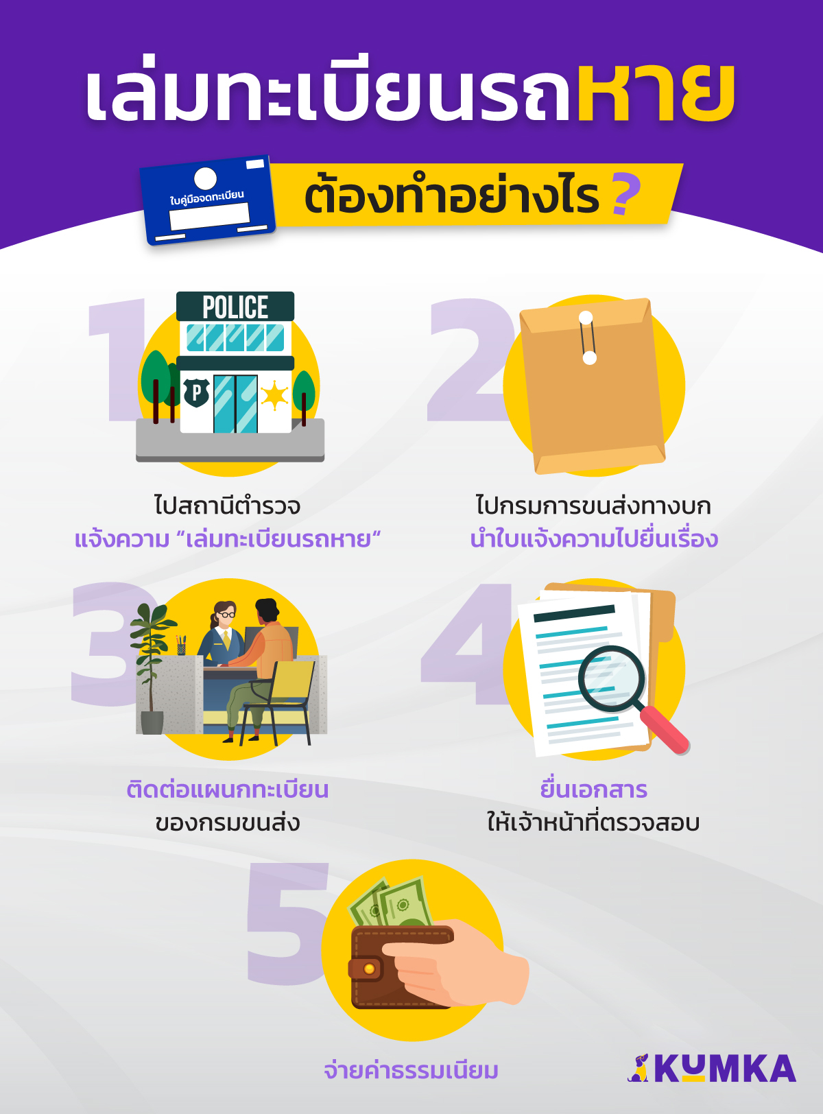 เล่มทะเบียนรถหาย ต้องทําอย่างไร หาคำตอบที่คุ้มค่า 