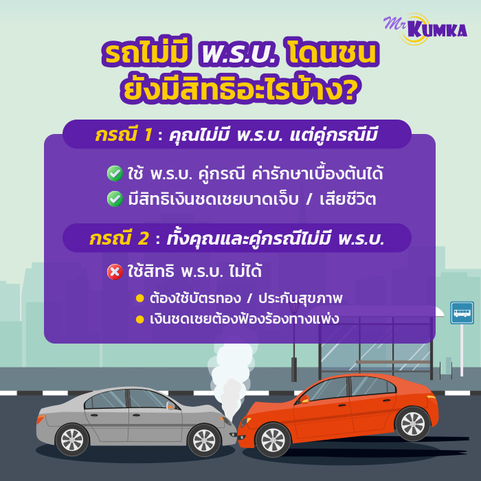 รถไม่มี พ.ร.บ. โดนชน ยังมีสิทธิอะไรเหลืออยู่บ้าง? | มิสเตอร์ คุ้มค่า
